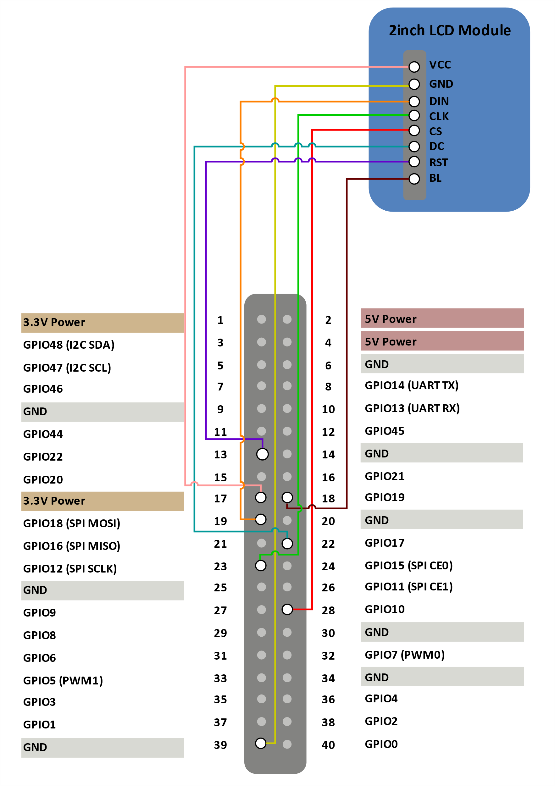 Hardware Boot Sequence