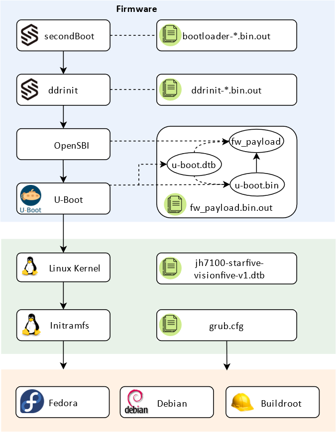 boot_flow_20211126.png